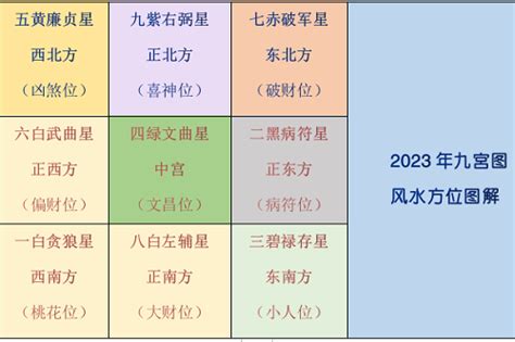 2023年風水擺位|2023年家居風水布局要注意哪些？